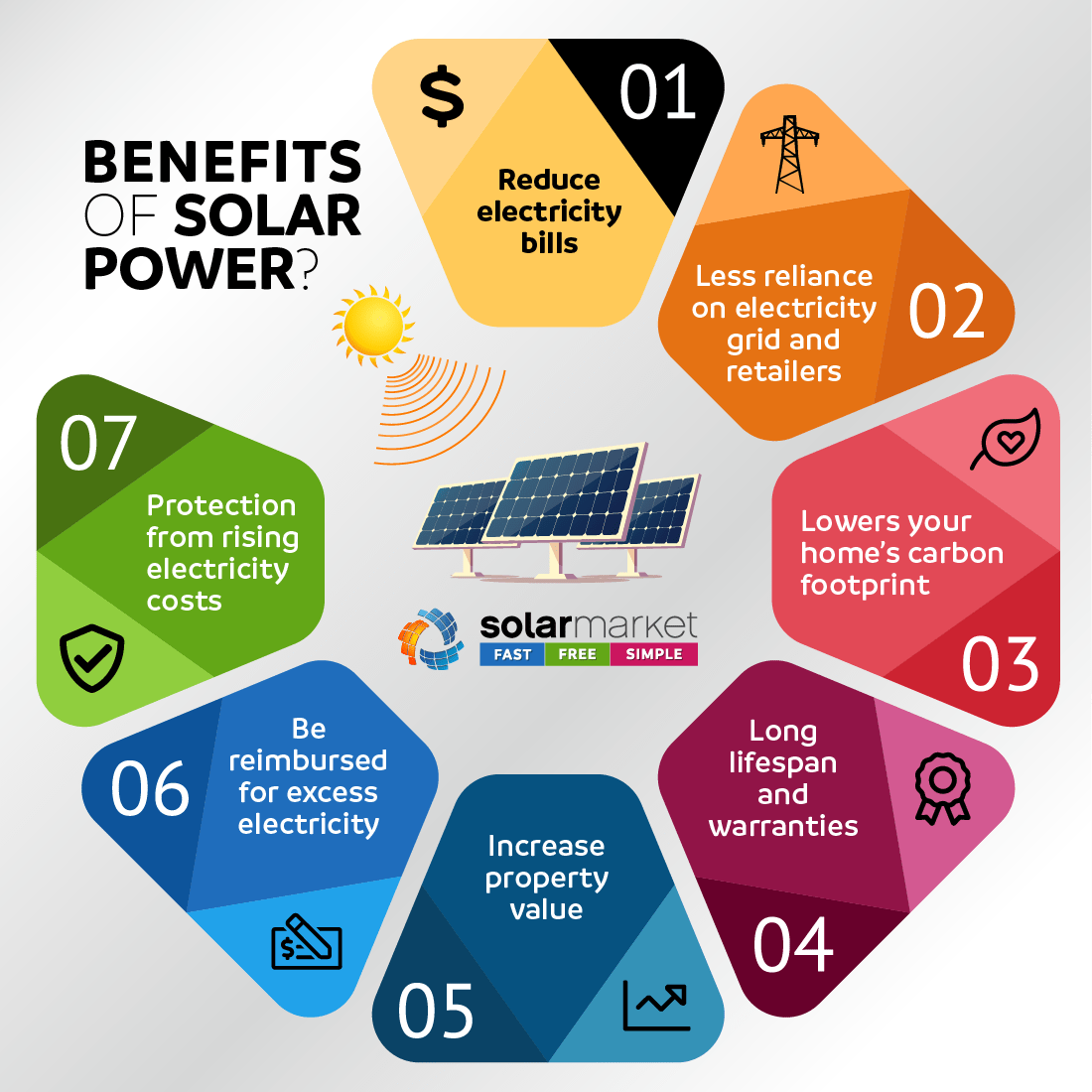 ceramic coating benefits of solar panel